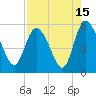 Tide chart for Bluff Islands, Ashepoo River, South Carolina on 2023/08/15