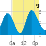 Tide chart for Bluff Islands, Ashepoo River, South Carolina on 2023/08/9