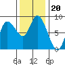 Tide chart for Willapa Bay, Long Beach, Washington on 2021/11/20