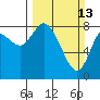 Tide chart for Willapa Bay, Long Beach, Washington on 2022/03/13
