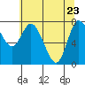 Tide chart for Willapa Bay, Long Beach, Washington on 2022/05/23