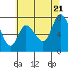 Tide chart for Willapa Bay, Long Beach, Washington on 2022/07/21