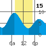 Tide chart for Willapa Bay, Long Beach, Washington on 2023/01/15
