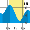 Tide chart for Willapa Bay, Long Beach inside, Tarlatt Slough, Washington on 2023/03/15