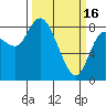 Tide chart for Willapa Bay, Long Beach inside, Tarlatt Slough, Washington on 2023/03/16