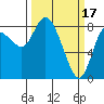 Tide chart for Willapa Bay, Long Beach inside, Tarlatt Slough, Washington on 2023/03/17