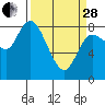 Tide chart for Willapa Bay, Long Beach inside, Tarlatt Slough, Washington on 2023/03/28