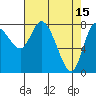 Tide chart for Willapa Bay, Long Beach, Washington on 2023/04/15