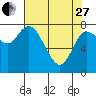 Tide chart for Willapa Bay, Long Beach, Washington on 2023/04/27
