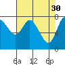Tide chart for Willapa Bay, Long Beach, Washington on 2023/04/30