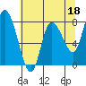 Tide chart for Willapa Bay, Long Beach, Washington on 2023/05/18