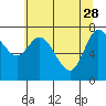 Tide chart for Willapa Bay, Long Beach, Washington on 2023/05/28