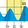 Tide chart for Long Beach inside, Tarlatt Slough, Washington on 2023/06/11