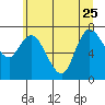 Tide chart for Long Beach inside, Tarlatt Slough, Washington on 2023/06/25