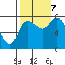 Tide chart for Willapa Bay, Long Beach, Washington on 2023/10/7