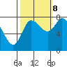 Tide chart for Willapa Bay, Long Beach, Washington on 2023/10/8