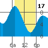 Tide chart for Willapa Bay, Long Beach, Washington on 2024/02/17