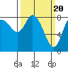 Tide chart for Willapa Bay, Long Beach, Washington on 2024/03/20