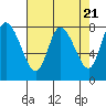 Tide chart for Willapa Bay, Long Beach, Washington on 2024/04/21