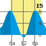 Tide chart for Long Beach, Washington on 2025/07/15