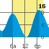Tide chart for Long Beach, Washington on 2025/07/16