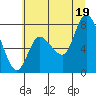 Tide chart for Long Beach, Washington on 2025/07/19