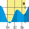 Tide chart for Long Beach, Washington on 2025/07/8