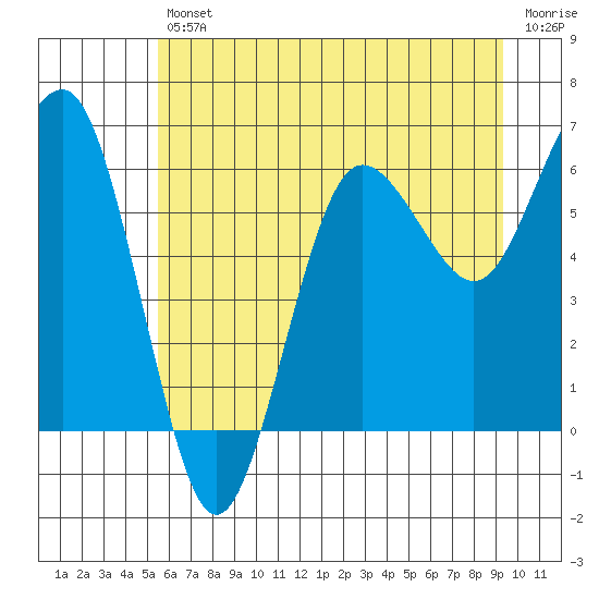 Tide chart for Tatoosh Island, Cape Flattery on 2025/07/11