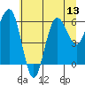 Tide chart for Tatoosh Island, Cape Flattery, Washington on 2025/07/13