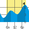 Tide chart for Tatoosh Island, Cape Flattery, Washington on 2025/07/4