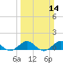 Tide chart for Tavernier Creek, Hwy 1 bridge, Hawk Channel, Florida on 2021/03/14