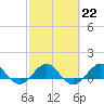 Tide chart for Tavernier Creek, Hwy 1 bridge, Hawk Channel, Florida on 2023/02/22