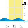 Tide chart for Tavernier Creek, Hwy 1 bridge, Hawk Channel, Florida on 2023/03/15