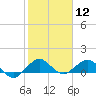 Tide chart for Tavernier Creek, Hwy 1 bridge, Hawk Channel, Florida on 2024/01/12
