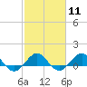 Tide chart for Tavernier Creek, Hwy 1 bridge, Hawk Channel, Florida on 2024/02/11