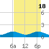 Tide chart for Tavernier Creek, Hwy 1 bridge, Hawk Channel, Florida on 2024/04/18