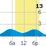 Tide chart for Tavernier Harbor, Hawk Channel, Florida on 2022/03/13
