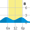 Tide chart for Tavernier Harbor, Hawk Channel, Florida on 2023/12/8