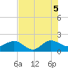 Tide chart for Tavernier Harbor, Hawk Channel, Florida on 2025/07/5