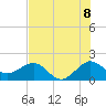 Tide chart for Tavernier Harbor, Hawk Channel, Florida on 2025/07/8