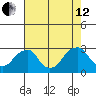 Tide chart for Taylors Bridge, Blackbird Creek, Delaware on 2024/08/12