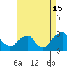 Tide chart for Taylors Bridge, Blackbird Creek, Delaware on 2024/08/15