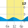 Tide chart for Taylors Island, Chesapeake Bay, Maryland on 2023/06/12