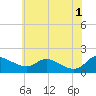 Tide chart for Taylors Island, Chesapeake Bay, Maryland on 2024/06/1