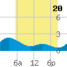 Tide chart for Taylors Island, Chesapeake Bay, Maryland on 2024/06/20
