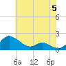 Tide chart for Taylors Island, Chesapeake Bay, Maryland on 2024/06/5