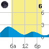 Tide chart for Taylors Island, Chesapeake Bay, Maryland on 2024/06/6