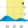 Tide chart for Taylors Island, Chesapeake Bay, Maryland on 2024/06/8