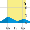 Tide chart for Taylors Island, Chesapeake Bay, Maryland on 2024/06/9