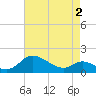 Tide chart for Taylors Island, Chesapeake Bay, Maryland on 2025/05/2